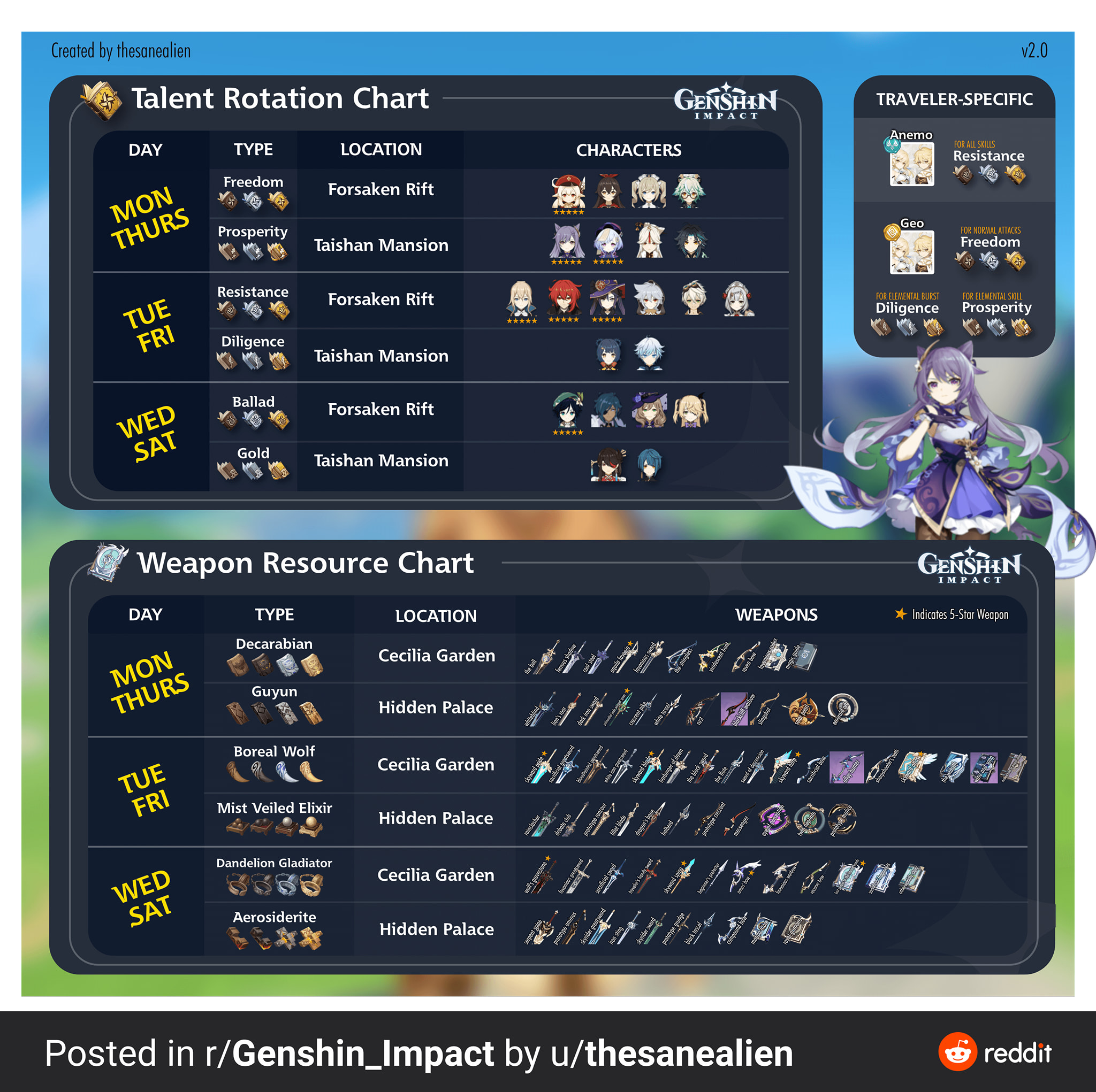 genshin impact apk for android