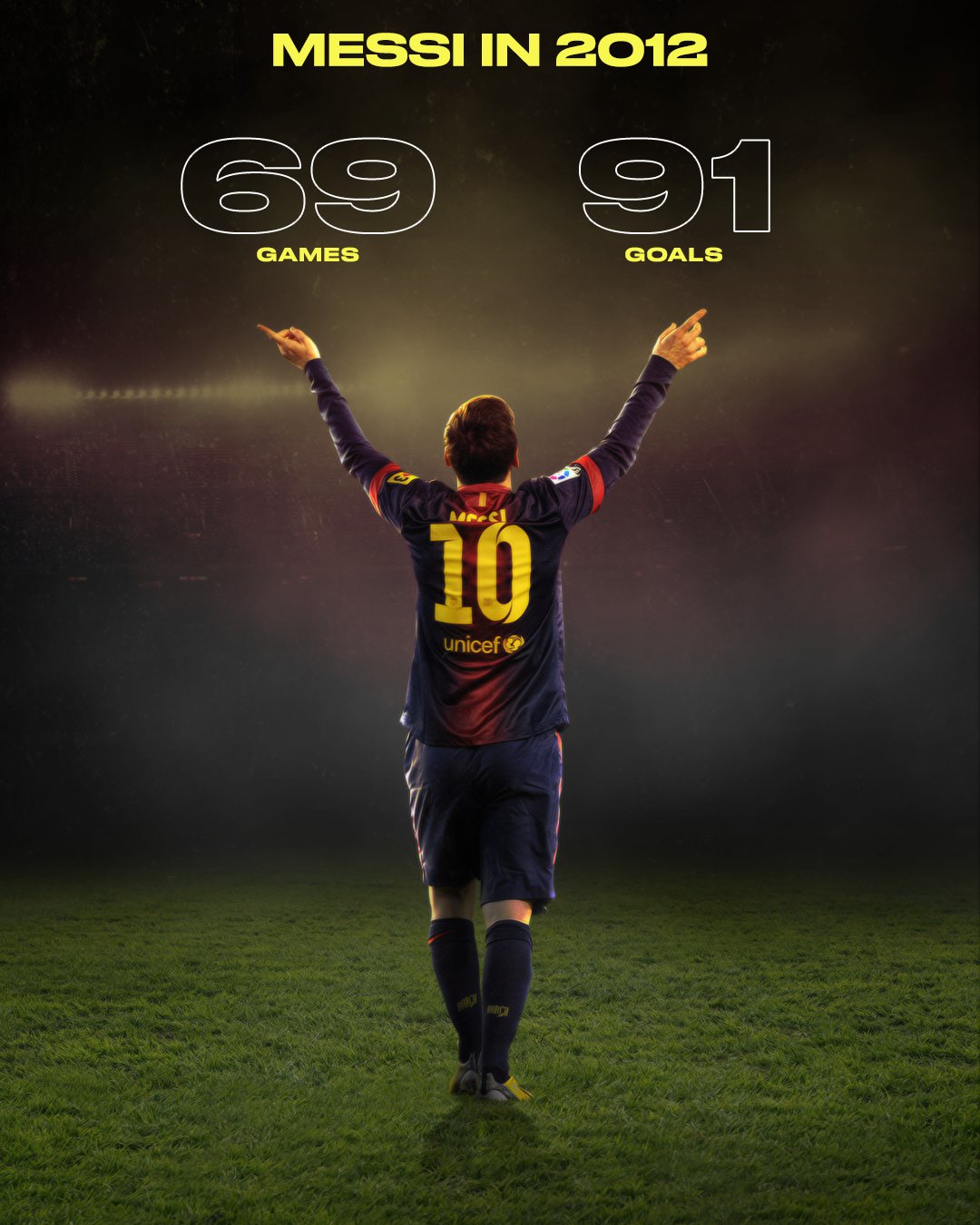 Messi 2012