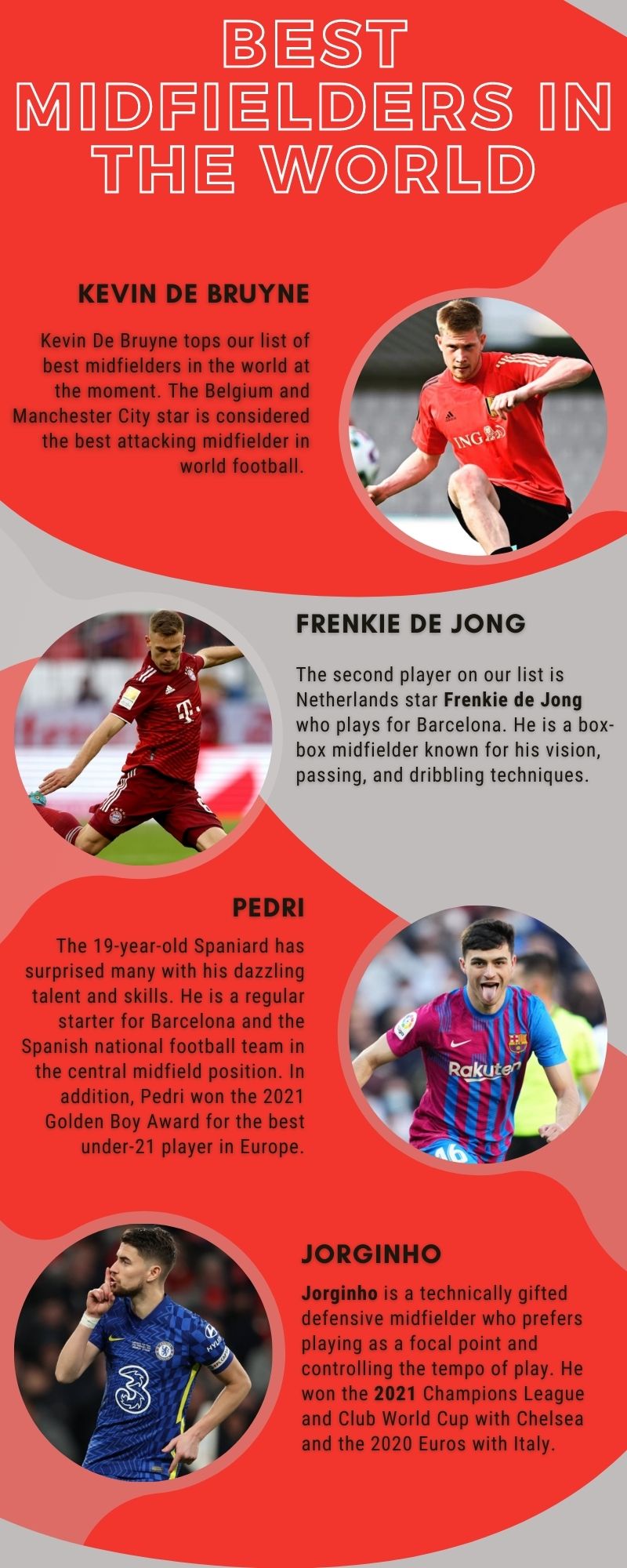 Best Midfield in the World 2022