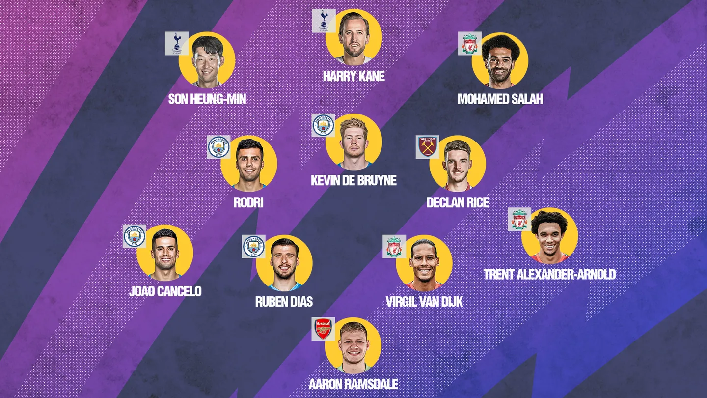 ทีมยอดเยี่ยม EPL 202122 ของ GOAL