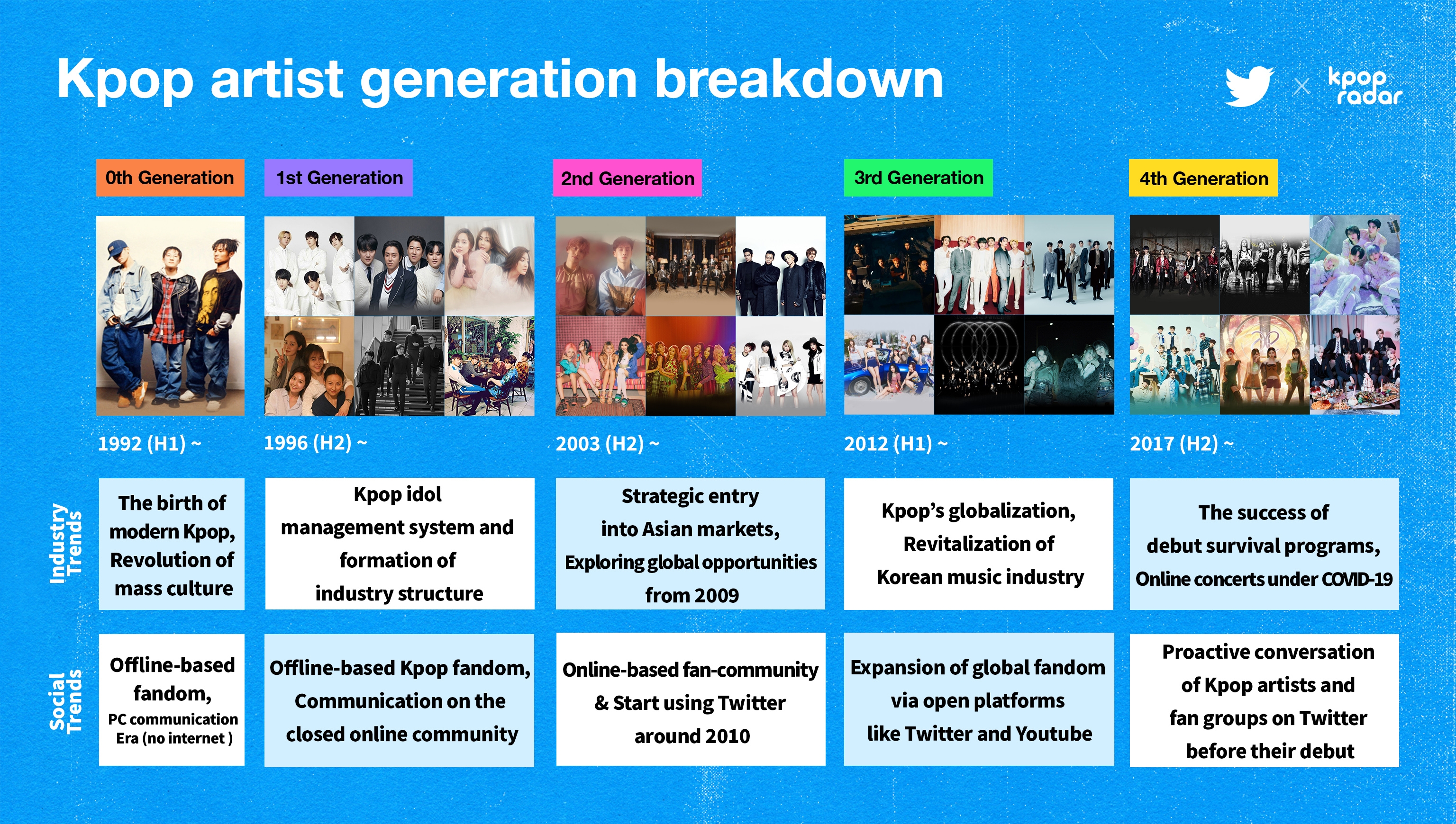 Поколение k pop групп