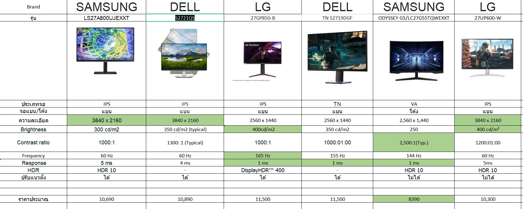 สอบถาม/ช่วยเลือกจอคอมหน่อยครับ