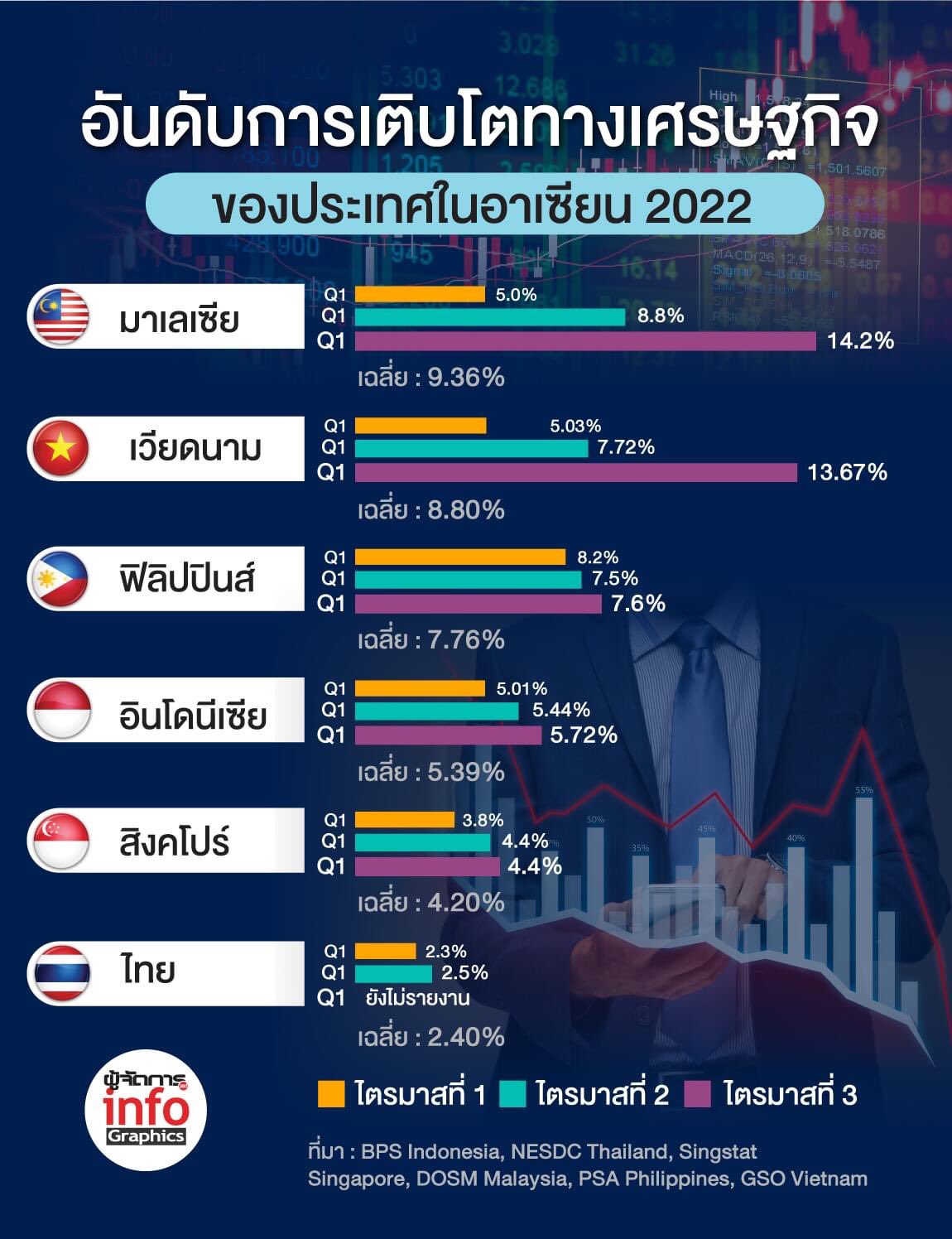 ภาพรวมเศรษฐกิจ