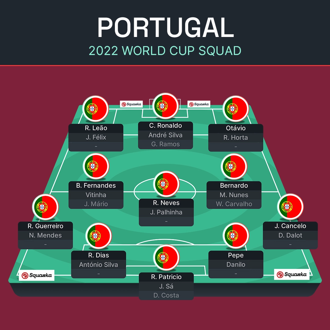 2026 world cup portugal team lineup