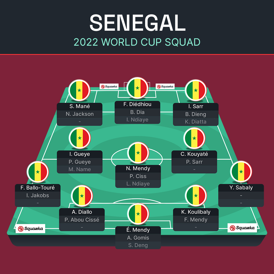 Squad   1279831 1279831 Senegal World Cup Squad Copy 