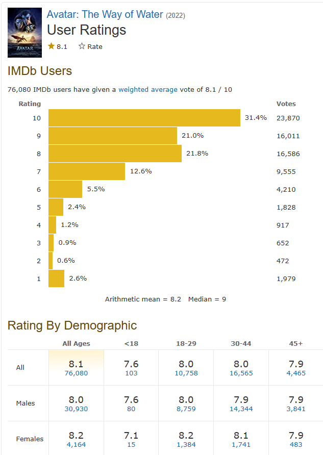 Рейтинг imdb