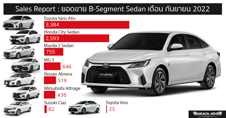 รถ B Segment รุ่นไหนสวยสุด