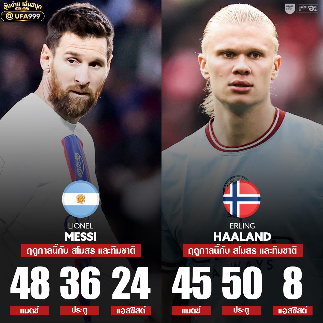 สถิติ Messi Vs Haaland ฤดูกาลนี้