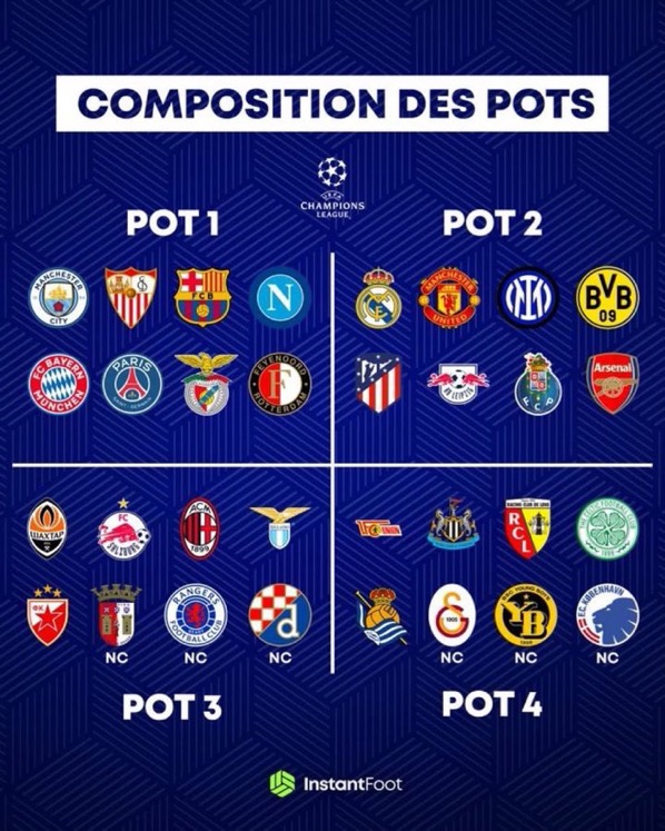 Next Season's UCL Pot