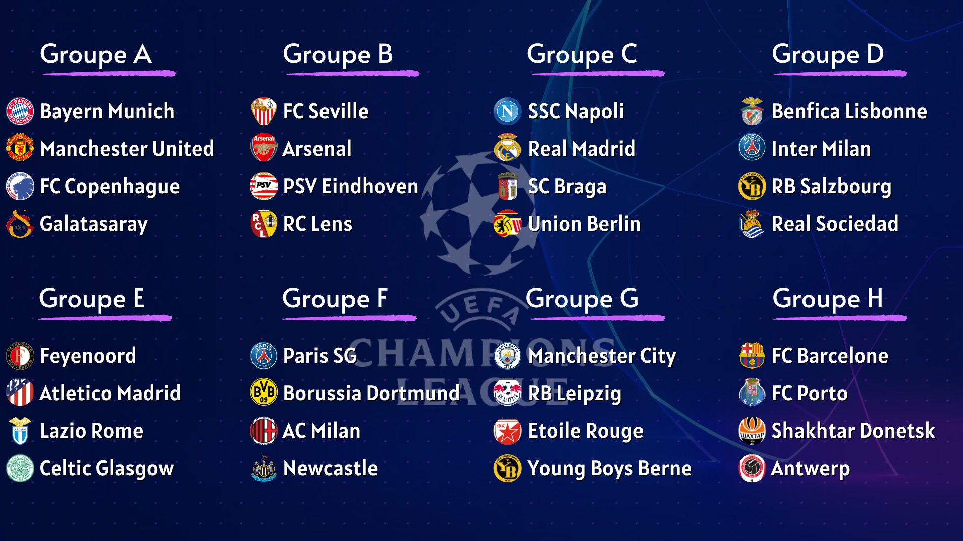 Ucl Position สรุปผลแบ่งกลุ่ม UCL