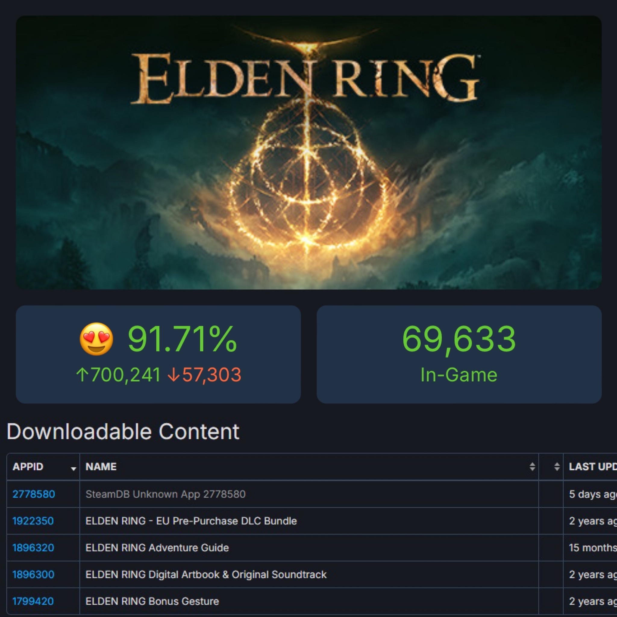 steamdb-elden-ring