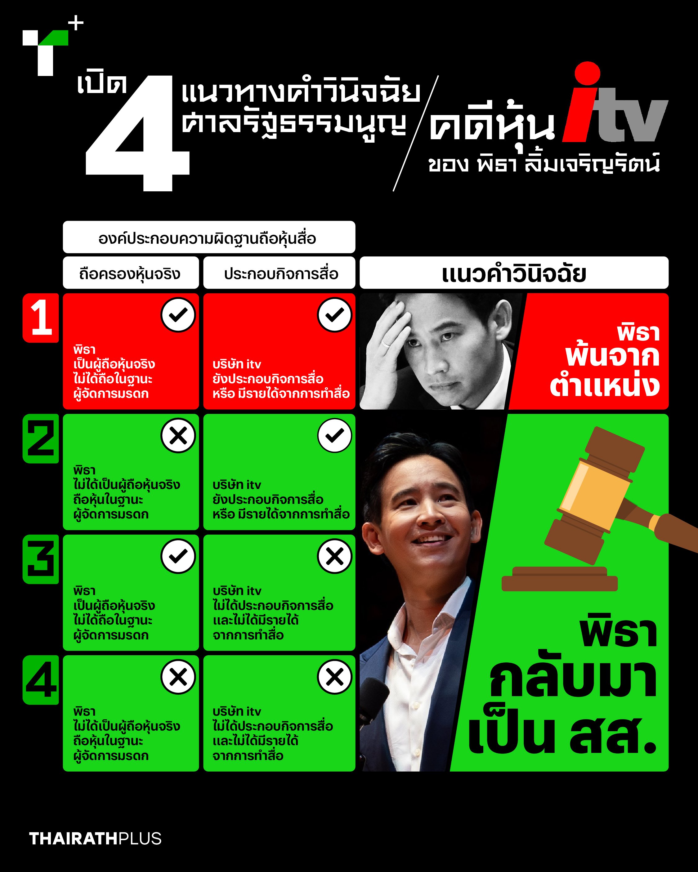 4แนวทางคำวินิจฉัยคดีitvพรุ่งนี้