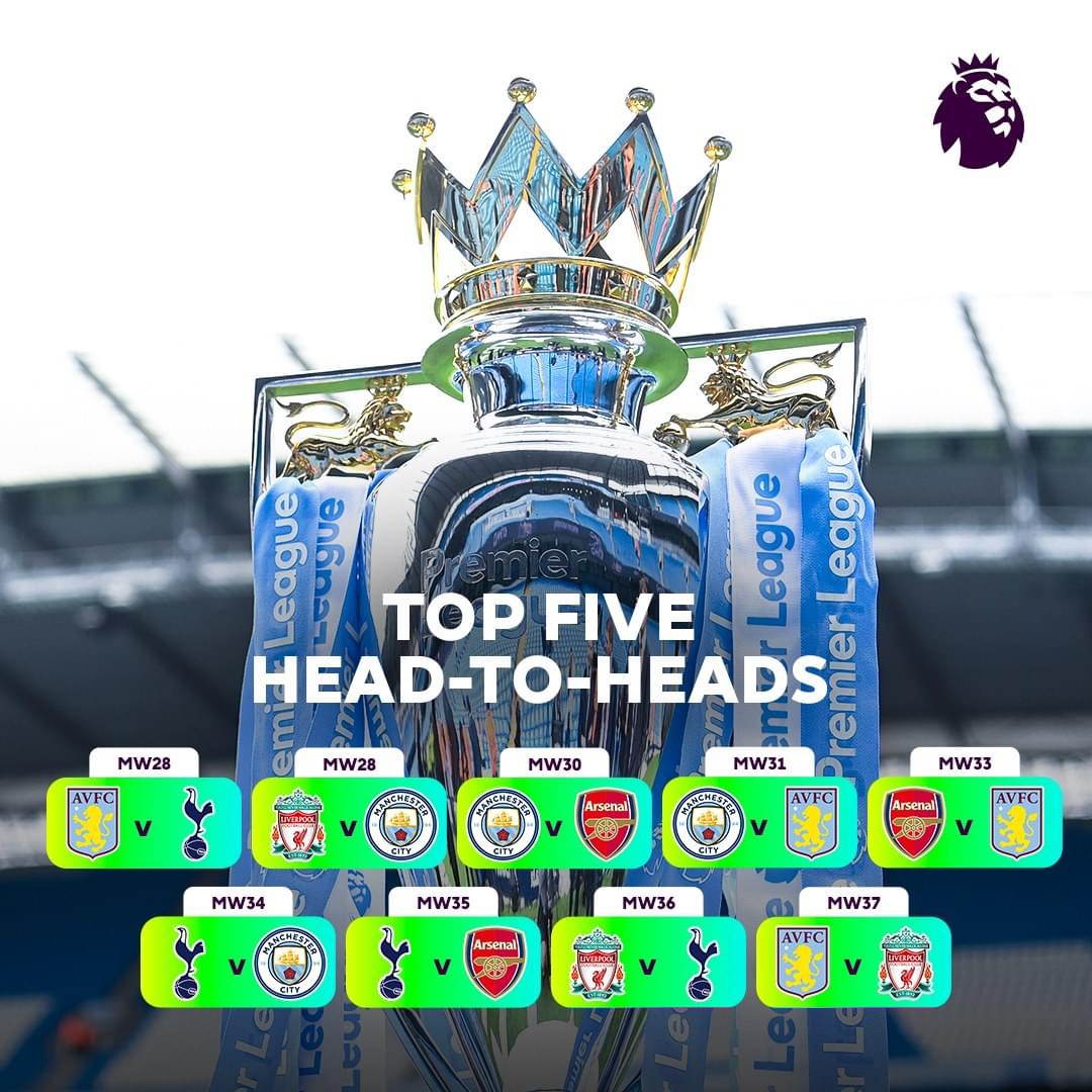 Top 5 head to heads