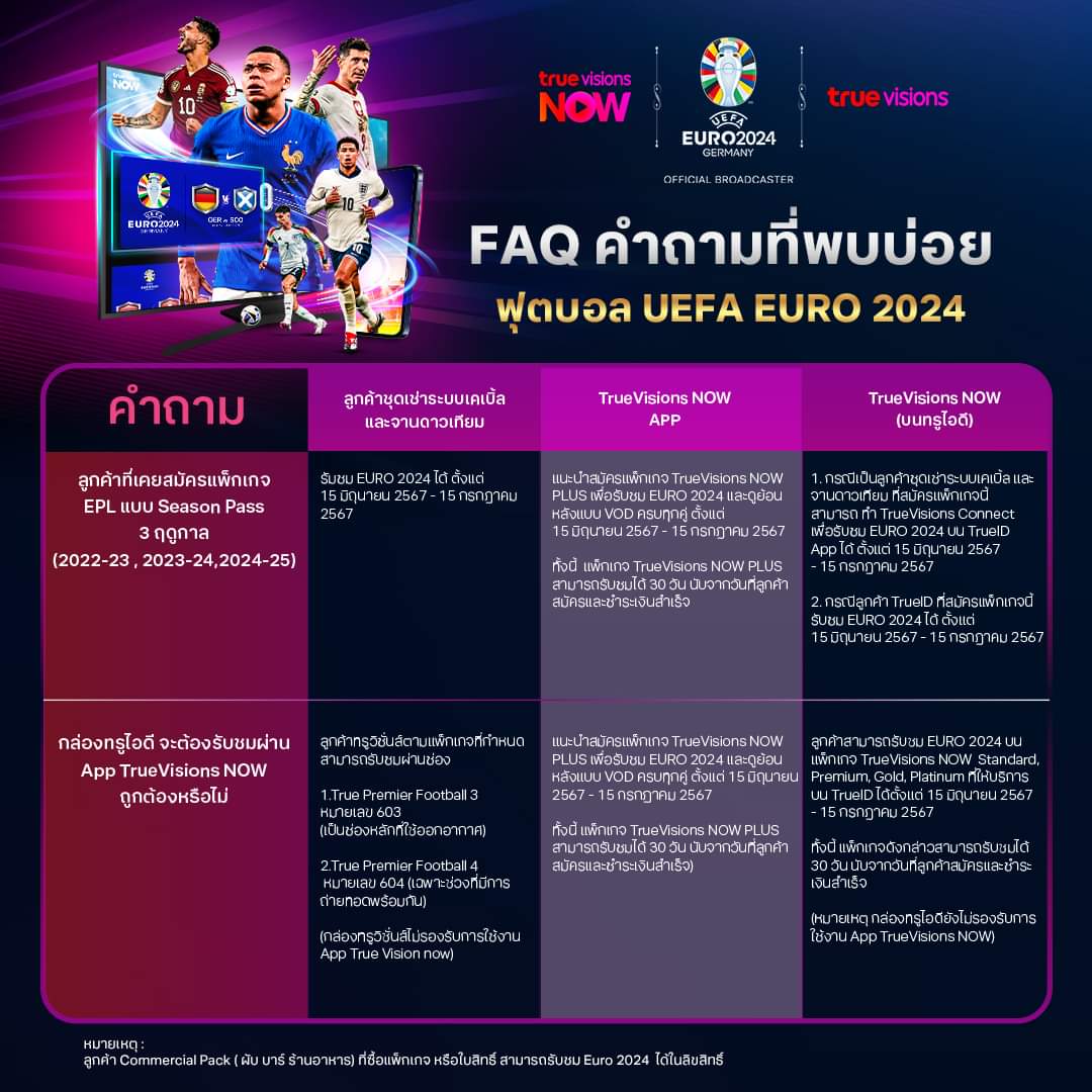 [Update] TrueVision(กล่อง) ตั้งแต่ แฮปปี้ แฟมิลี่ ดู Euro2024 ฟรี